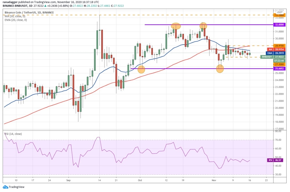 kriptoarena_binance-coin-bnb-bir-sure-bu-aralikta-hareket168857