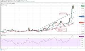 kriptoarena_binance-coin-bnb-dususlere51376