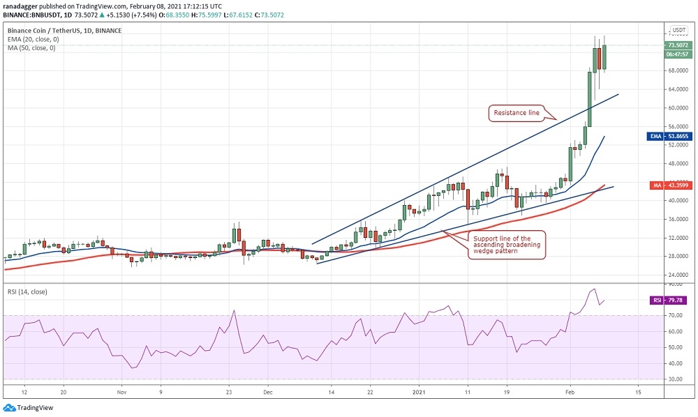 kriptoarena_binance-coin-bnb-dususlere51376