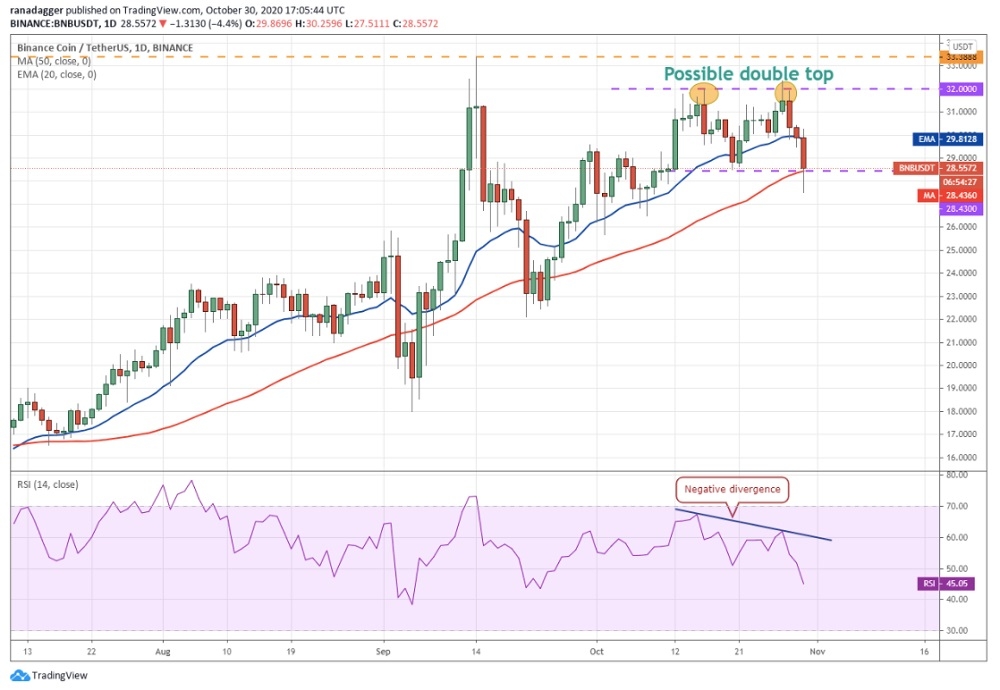 kriptoarena_binance-coin-de-ayi-boga581351