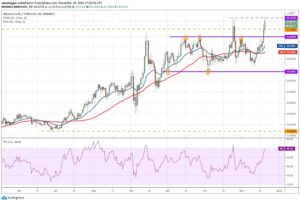 kriptoarena_binance-coin-de-bnb-hedef-50-dolar-olabilir802057