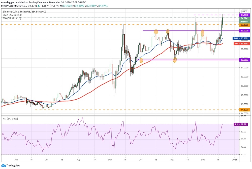 kriptoarena_binance-coin-de-bnb-hedef-50-dolar-olabilir802057