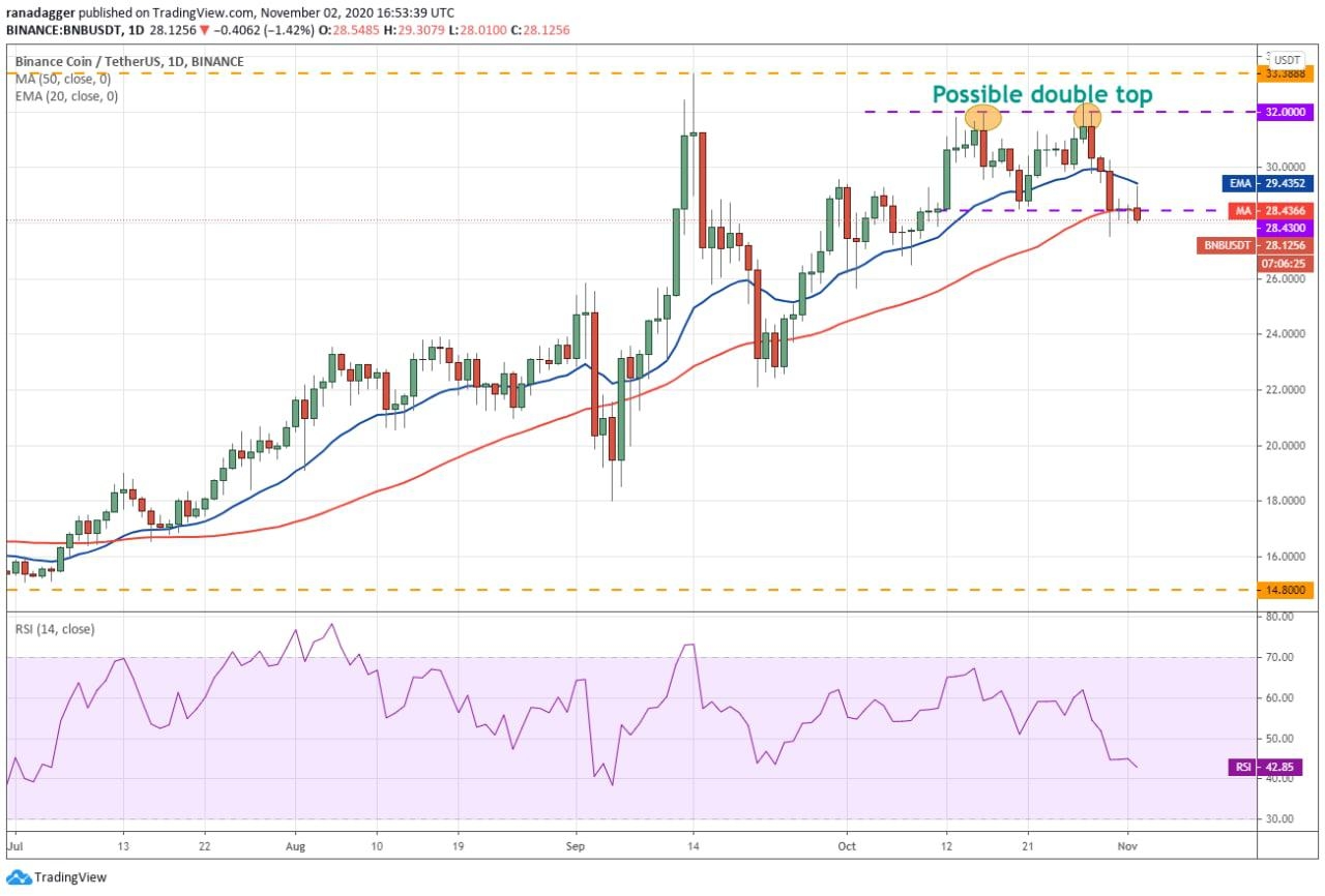 kriptoarena_binance-coin-de-bogalar-basarili-olursa-32340955