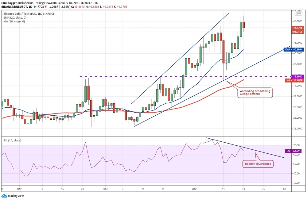 kriptoarena_binance-coin-de-dikkatli-olunmasi-gereken404642