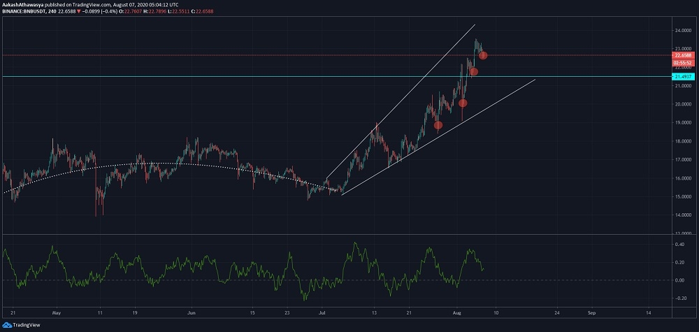kriptoarena_binance-coin-de-hedef-25-dolar81644