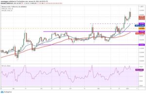 kriptoarena_binance-coin-icin-50-dolar-seviyesi-hedef19885