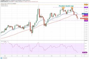 kriptoarena_binance-coin-icin-buyuk-destek-22-00-dolar499634