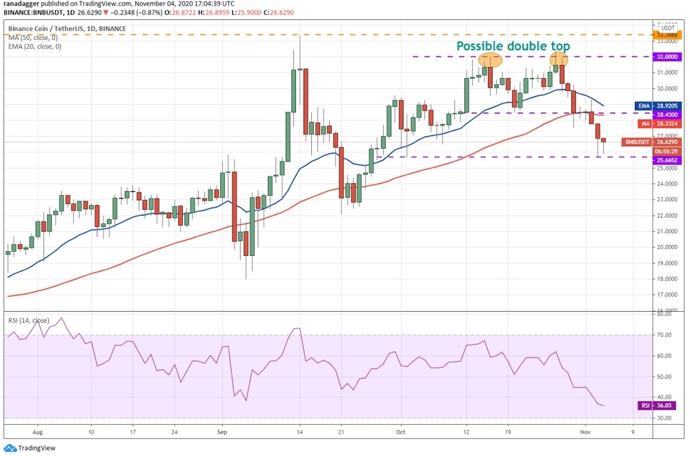 kriptoarena_binance-coin-icin-buyuk-destek-22-00-dolar499634