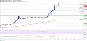 kriptoarena_binance-coin-in-daha-fazla-yukselis-sansi887703
