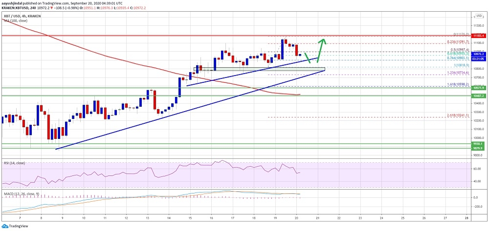 kriptoarena_bitcoin-10-bin-800-un-uzerinde-kaldigi614129