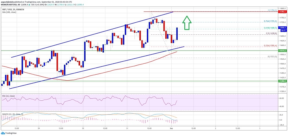 kriptoarena_bitcoin-11-bin-550-dolarin-uzerinde-oldugu179124