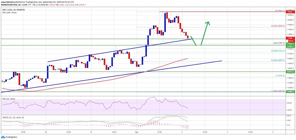 kriptoarena_bitcoin-12-bin-dolar-direncinde-ne728847