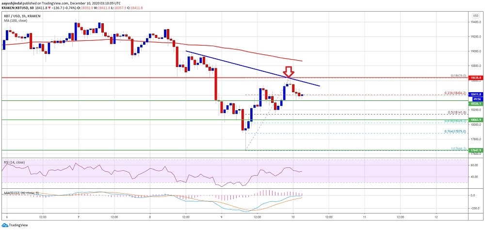 kriptoarena_bitcoin-18-bin-600-dolari-asamazsa61024