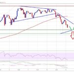 kriptoarena_bitcoin-btc-icin-teknik-gostergeler-ne-sinyal680907