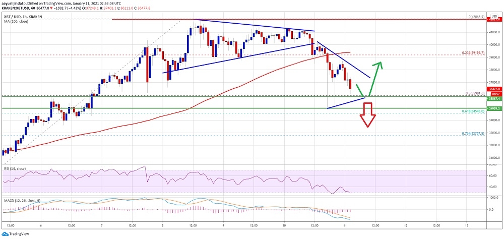 kriptoarena_bitcoin-btc-icin-teknik-gostergeler-ne-sinyal680907