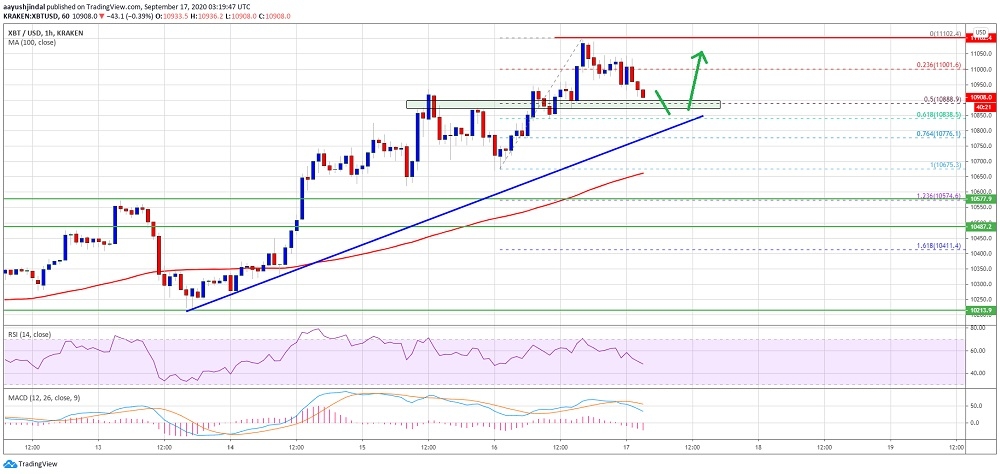 kriptoarena_bitcoin-bugun-icin-nasil-hareket592223