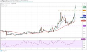 kriptoarena_bitcoin-cash-bch-icin-teknik-gorunum-nasil710891