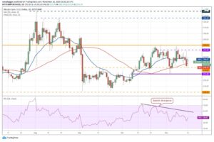 kriptoarena_bitcoin-cash-bch-te-bekle-gor-stratejisi589403