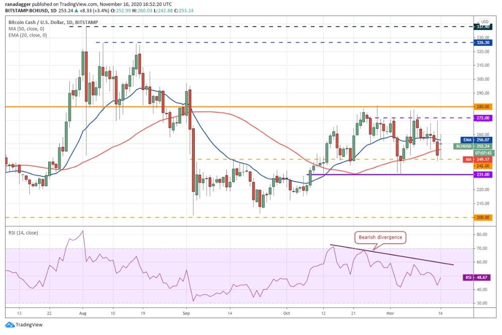 kriptoarena_bitcoin-cash-bch-te-bekle-gor-stratejisi589403