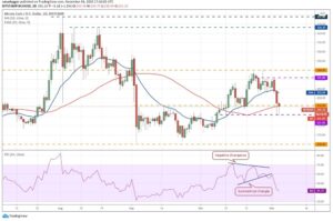 kriptoarena_bitcoin-cash-te-20-gunluk-hareketli-ortalama182610
