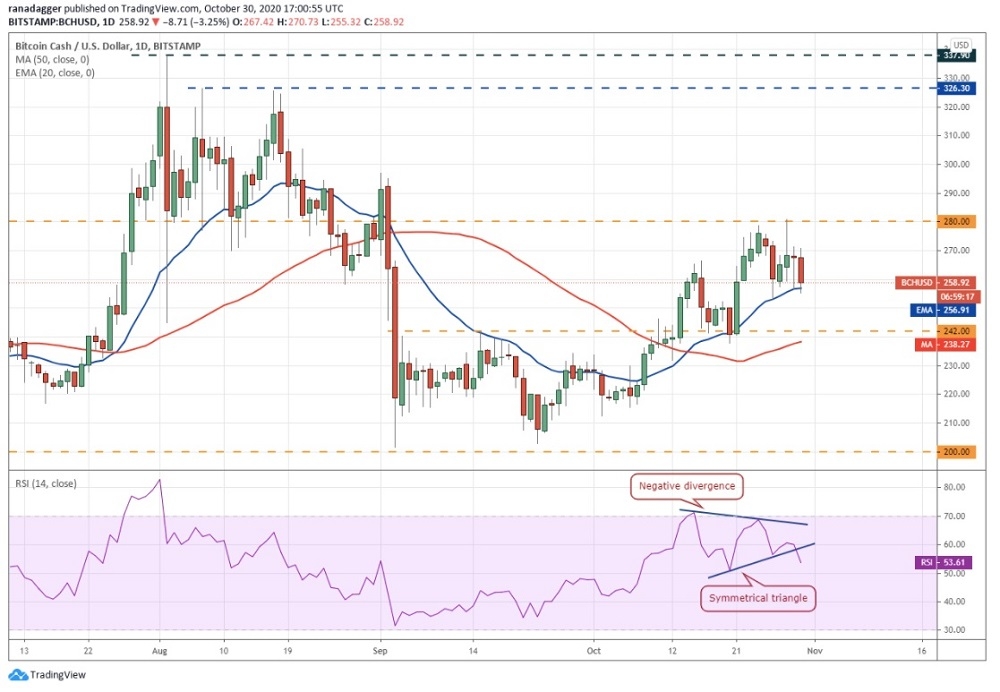 kriptoarena_bitcoin-cash-te-50-gunluk-hareketli-ortalama149700