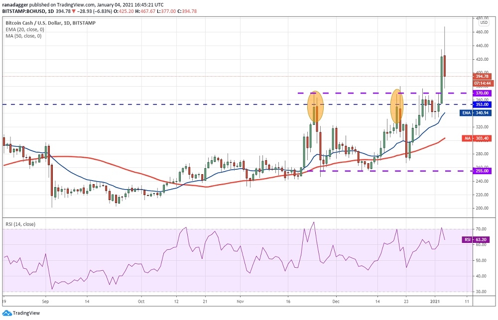 kriptoarena_bitcoin-cash-te-ayi-boga916578