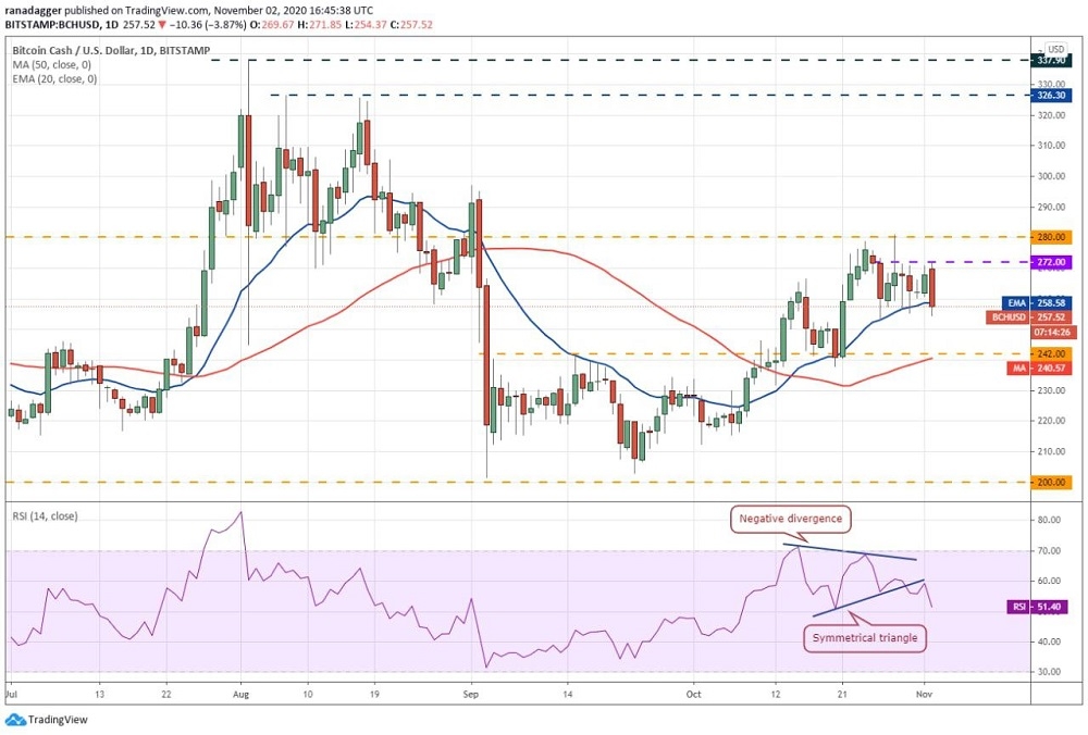 kriptoarena_bitcoin-cash-te-ayi-boga936796