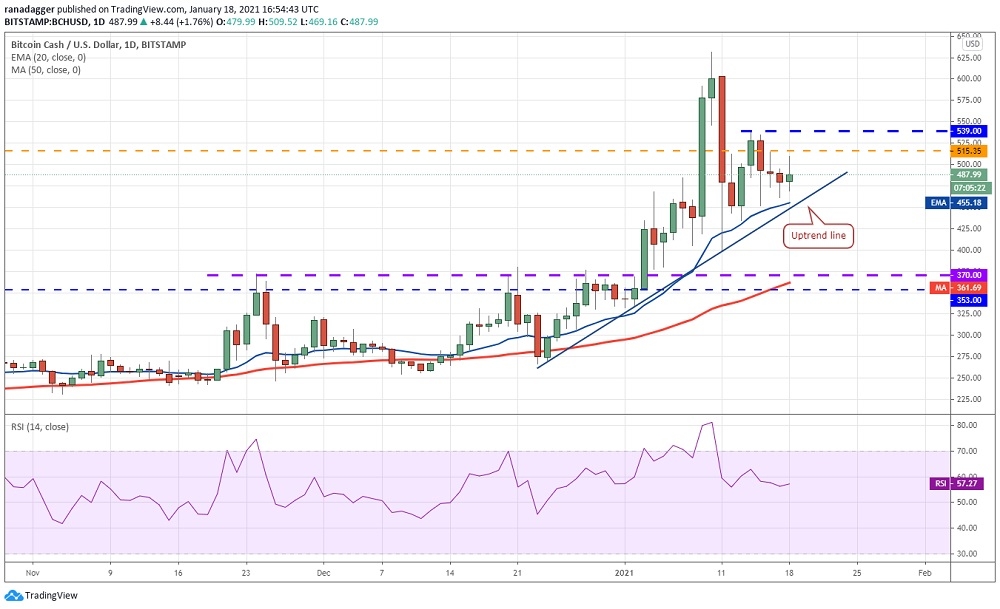 kriptoarena_bitcoin-cash-te-bogalar-dususleri-alim436912