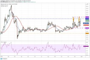 kriptoarena_bitcoin-cash-te-bogalar-yukari-hareket-icin146087