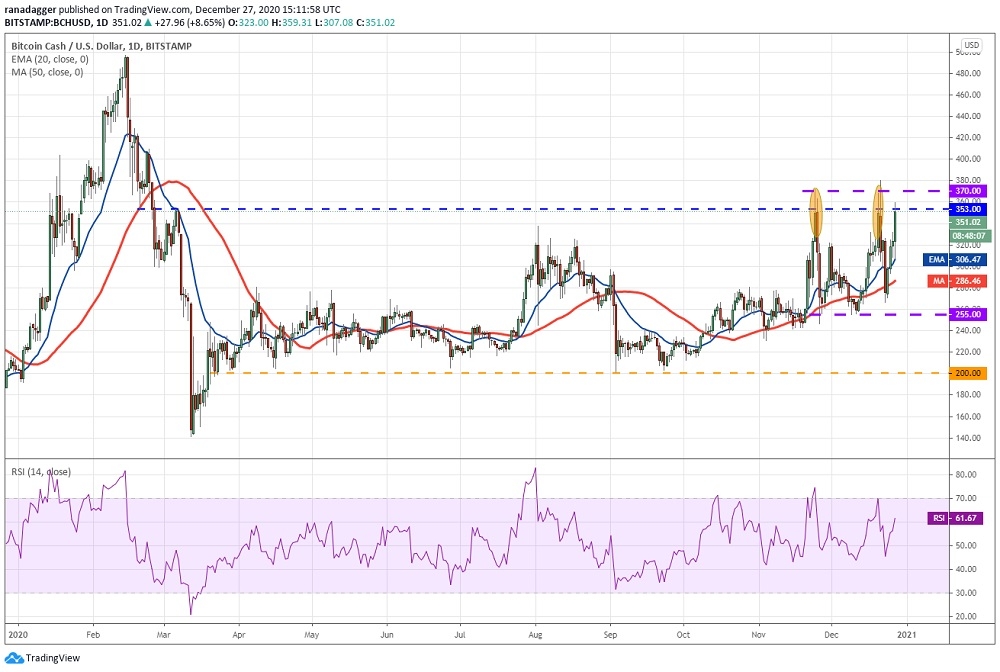 kriptoarena_bitcoin-cash-te-bogalar-yukari-hareket-icin146087