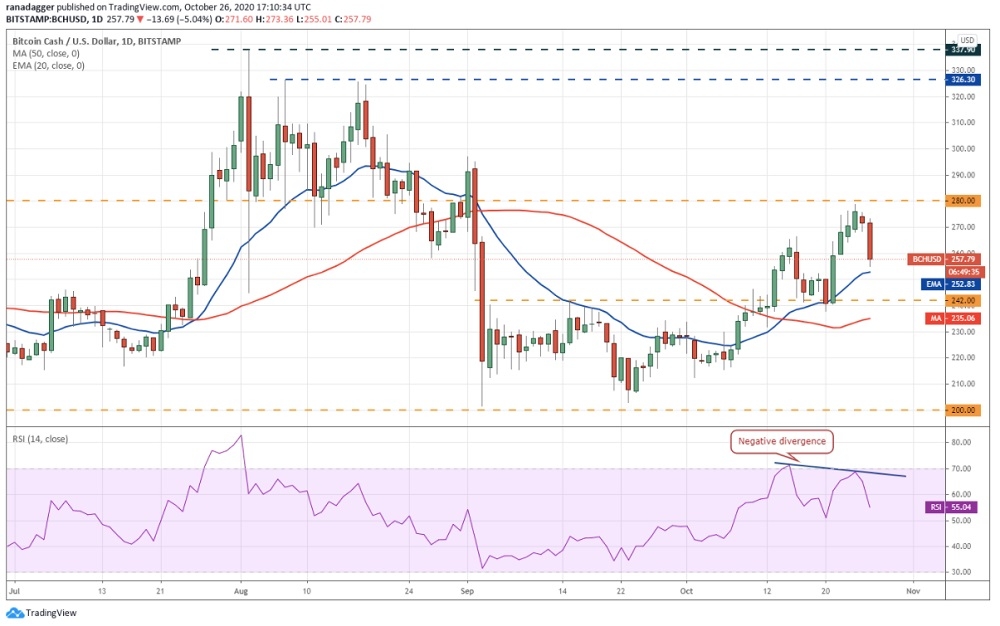 kriptoarena_bitcoin-cash-te-teknik-gorunum861072