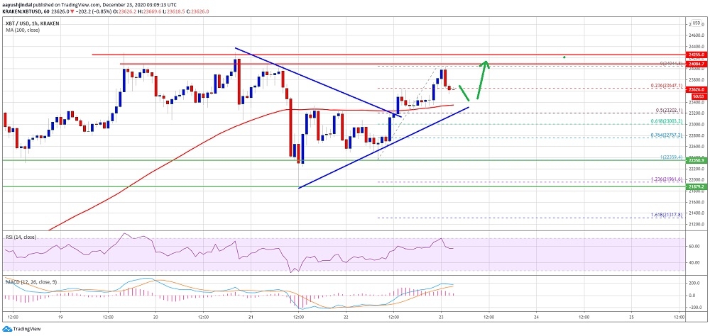 kriptoarena_bitcoin-ciddi-direnclerle-karsi351024