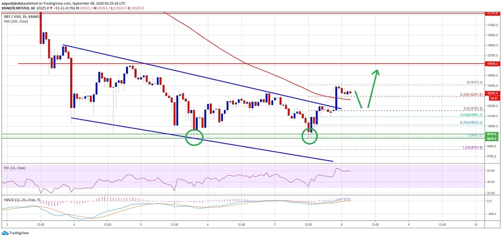kriptoarena_bitcoin-de-10-bin-500-dolarin-uzeri247130