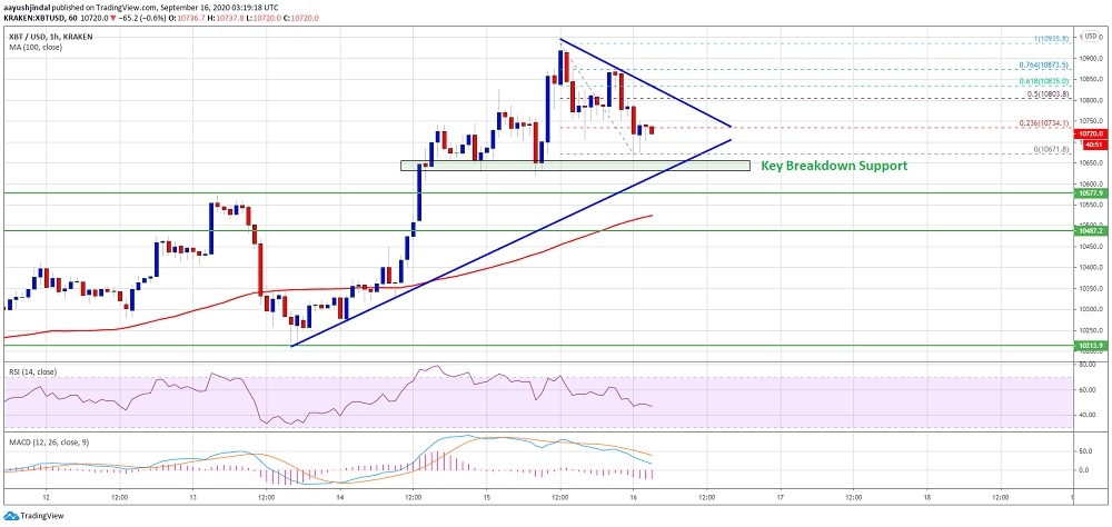 kriptoarena_bitcoin-de-11-bin-dolar-kritik-oneme49227