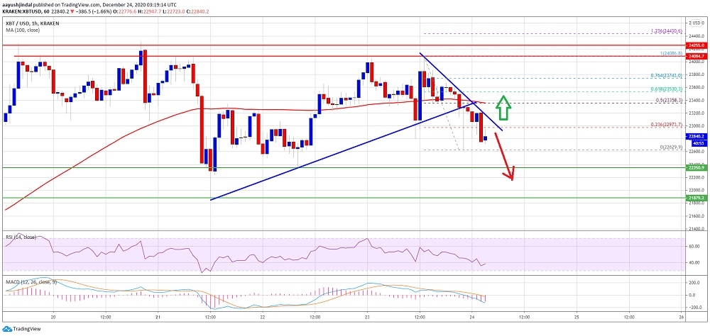 kriptoarena_bitcoin-de-22-bin-350-ve-22-bin-destekleri885335