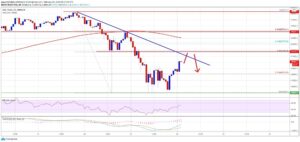 kriptoarena_bitcoin-de-52-bin-dolar-direncine486177