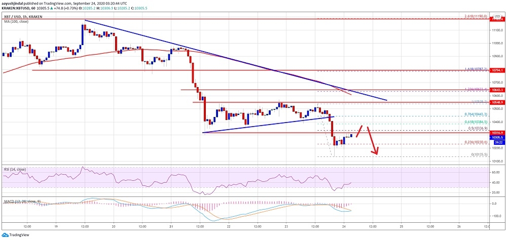 Bitcoin’de aşağı yönlü risk hala var
