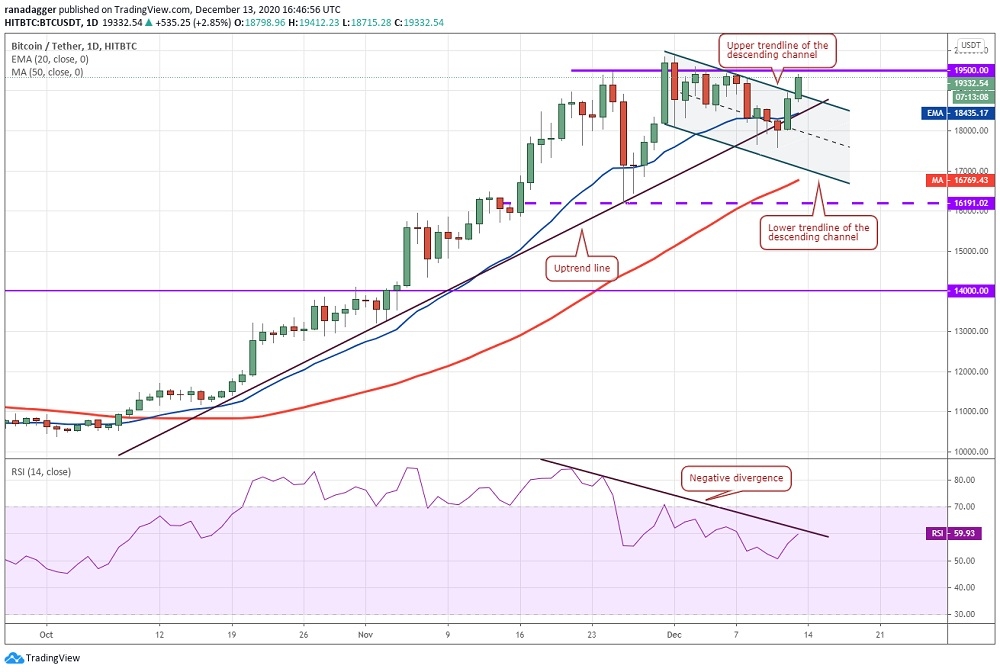 Bitcoin’de ayılar tuzağa mı düştü?