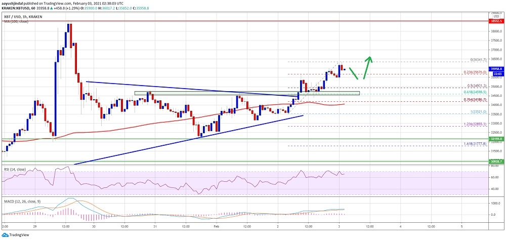 Bitcoin’de daha üst seviyeler hedefleniyor mu?