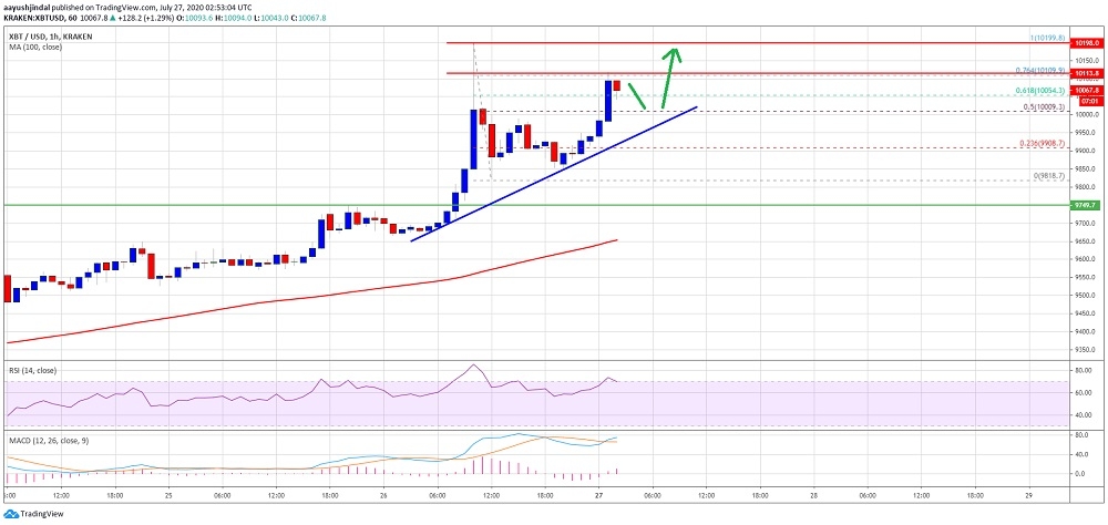 kriptoarena_bitcoin-de-dikkat-edilmesi-gereken-yeni346094