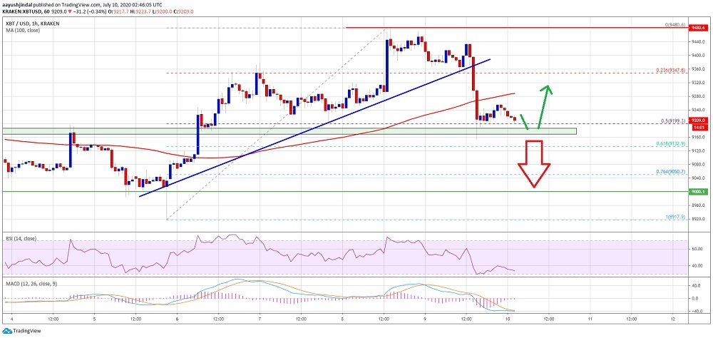 kriptoarena_bitcoin-de-duzeltme-hangi-seviyelerde869771