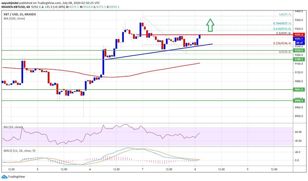 kriptoarena_bitcoin-de-duzeltme-sonrasi-yukselis955939