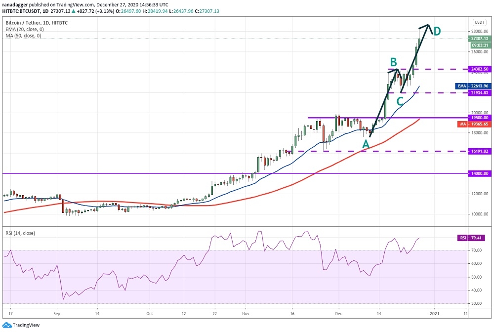 kriptoarena_bitcoin-de-mevcut-yukselis-hizi858006