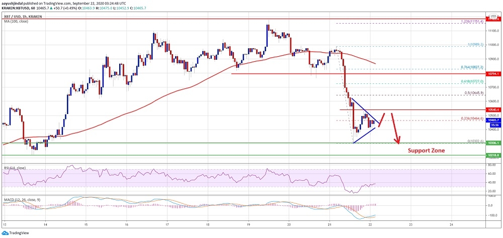 Bitcoin’de risk devam ediyor mu?