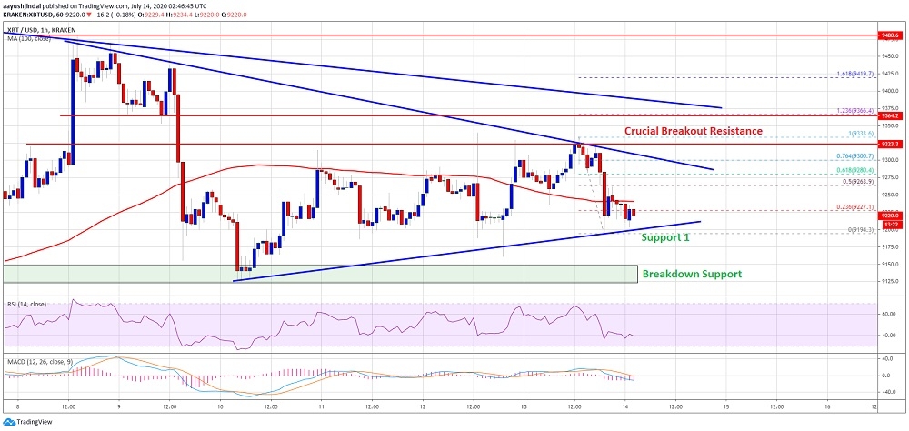 kriptoarena_bitcoin-de-teknik-gostergeler-bugun-ne-sinyal836706