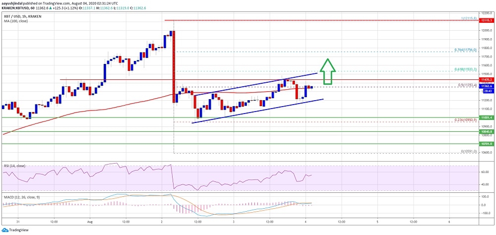 Bitcoin’de yönü bu kritik seviye belirleyebilir