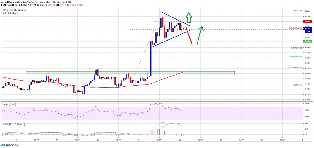 kriptoarena_bitcoin-de-yukselis-surecek-mi-teknik686778