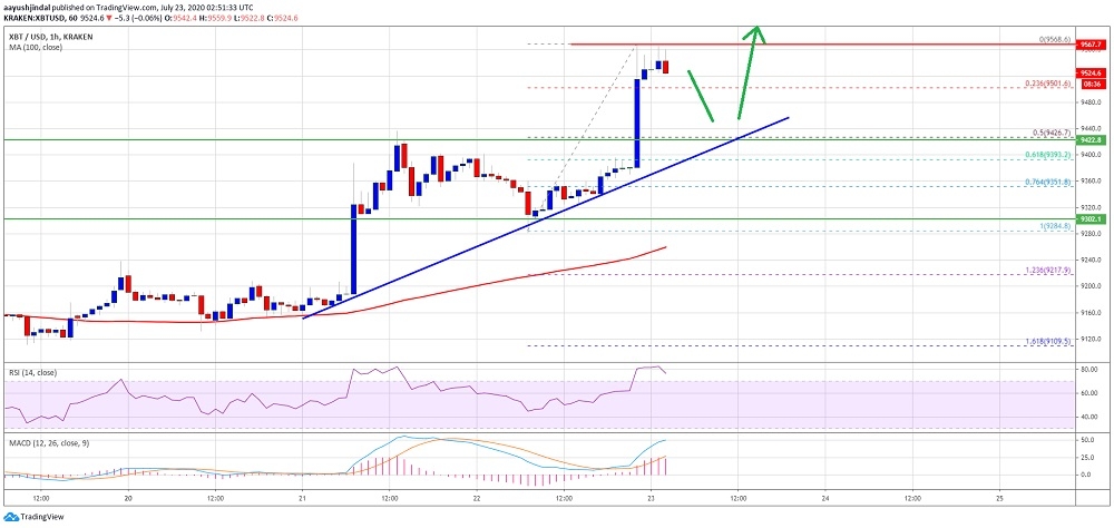 kriptoarena_bitcoin-deki-son-yukselis-teknik-acidan917659