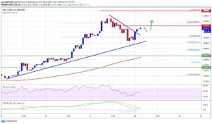 kriptoarena_bitcoin-duzeltme-sonrasi-tekrar929673