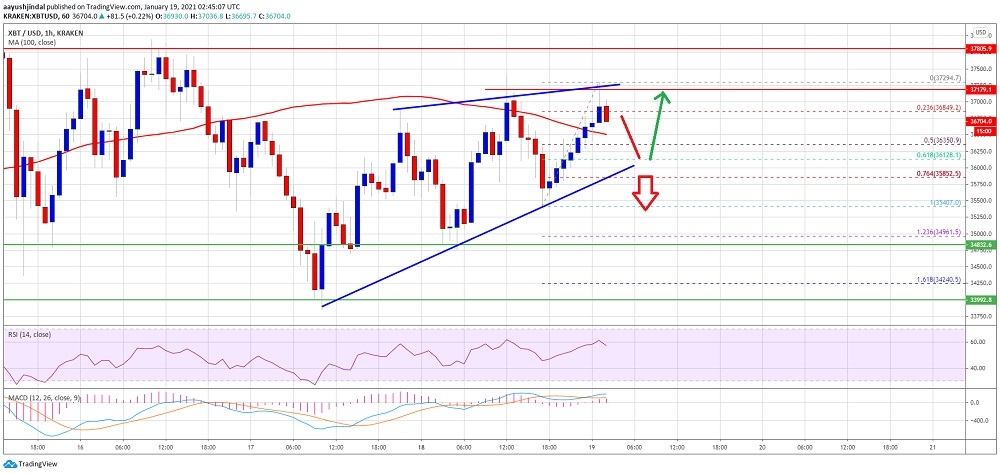 kriptoarena_bitcoin-fiyati-mucadele692329